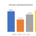 Urban pollution: Meerut, India - Sheet6
