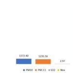 Urban pollution: Meerut, India - Sheet7
