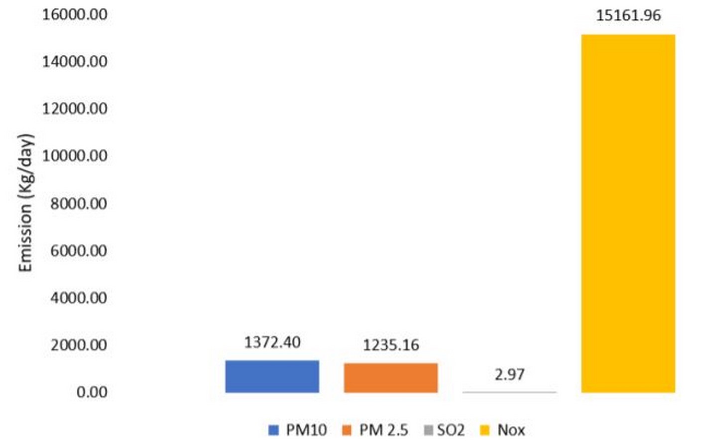 Urban pollution: Meerut, India - Sheet7