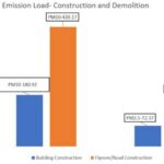 Urban pollution: Meerut, India - Sheet8