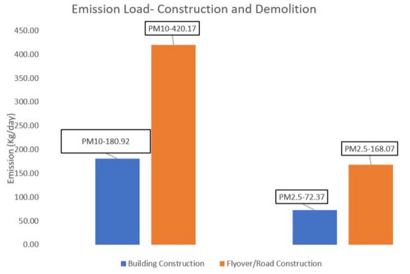 Urban pollution: Meerut, India - Sheet8