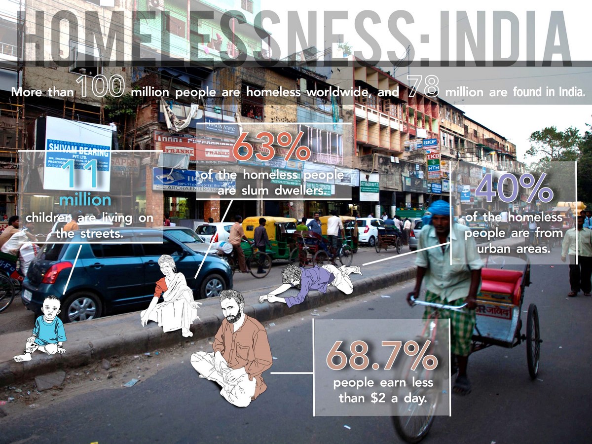 The Rise of Invisible Cities - Sheet2