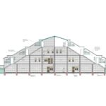 Redevelopment or transformation - A perecption of Baker's Karmadom colony - Sheet6