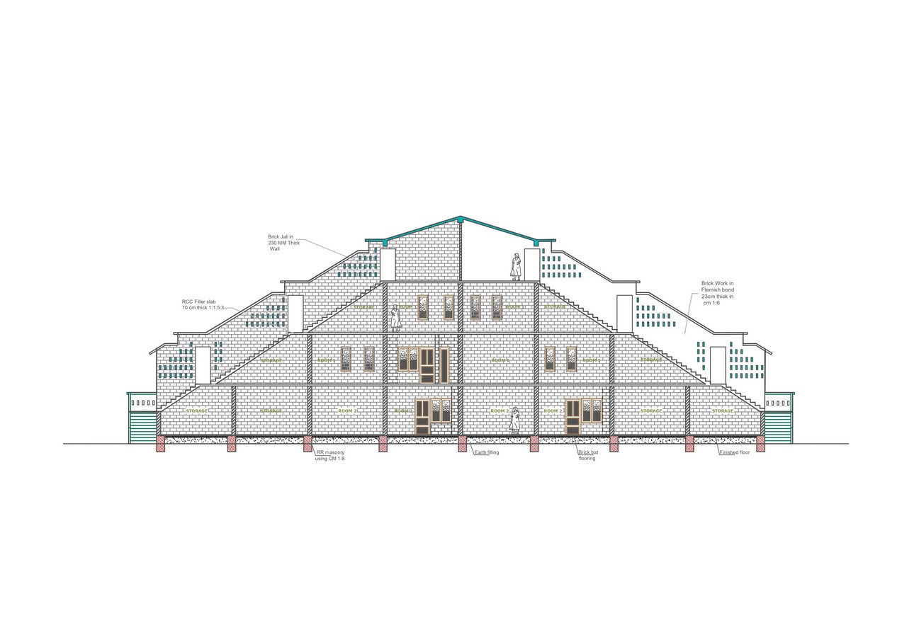 Redevelopment or transformation - A perecption of Baker's Karmadom colony - Sheet6