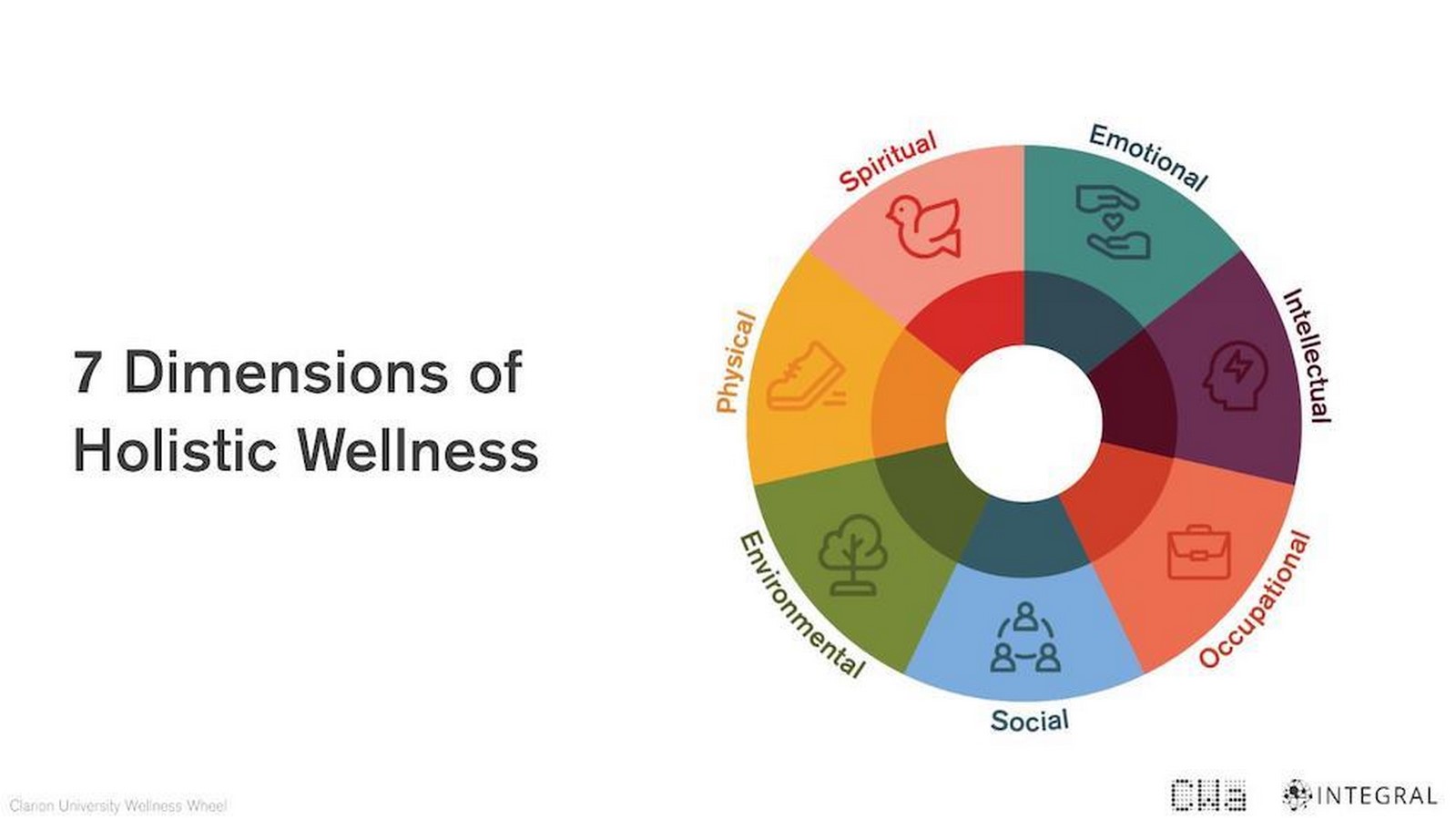 Exploring holistic wellness through design - Sheet3