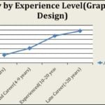 Salary scales: India vs Abroad- architects, interior, graphic, project manager - Sheet16