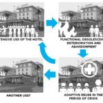 Adaptive reuse for situations like pandemics - Sheet8