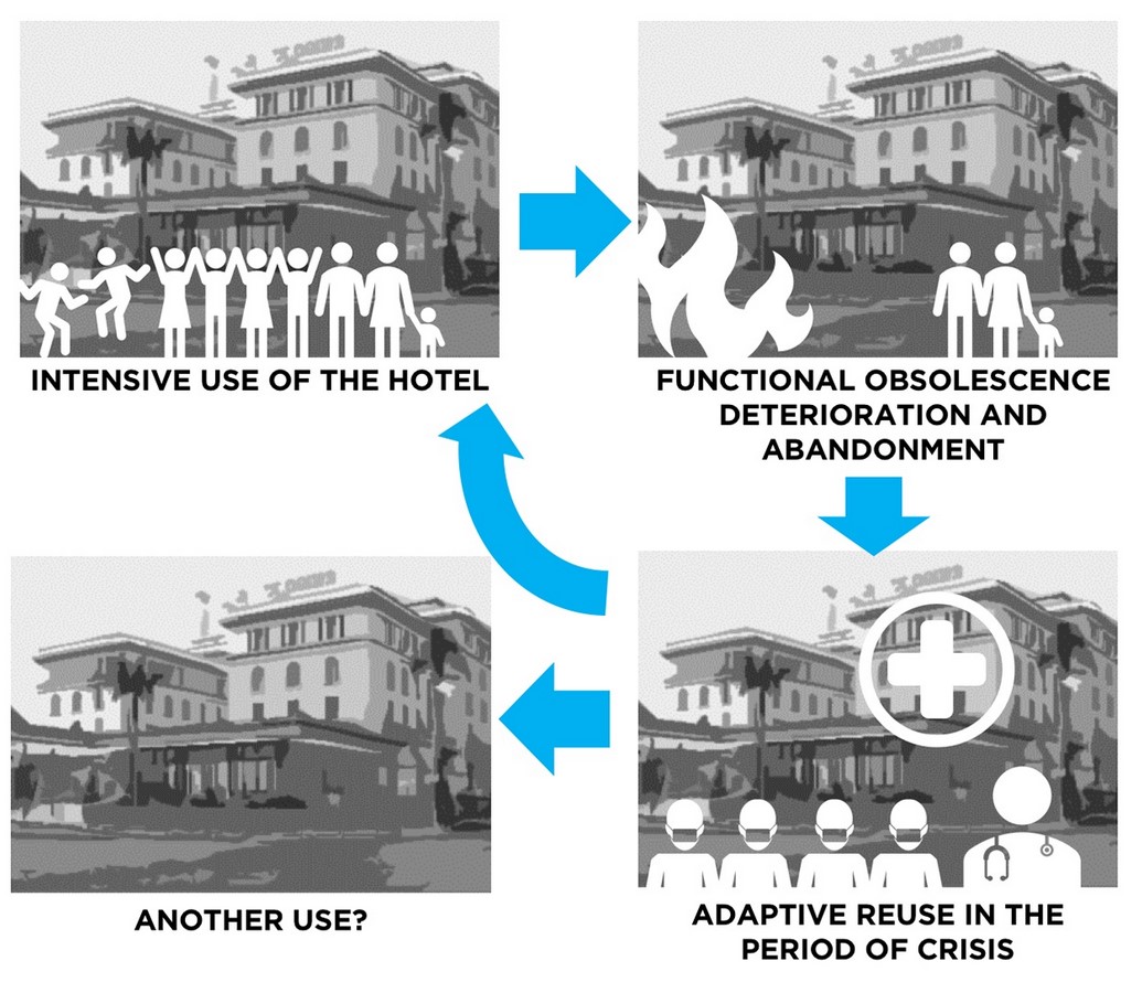 Adaptive reuse for situations like pandemics - Sheet8