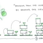 Past, Present and Future: School Architecture - Sheet5
