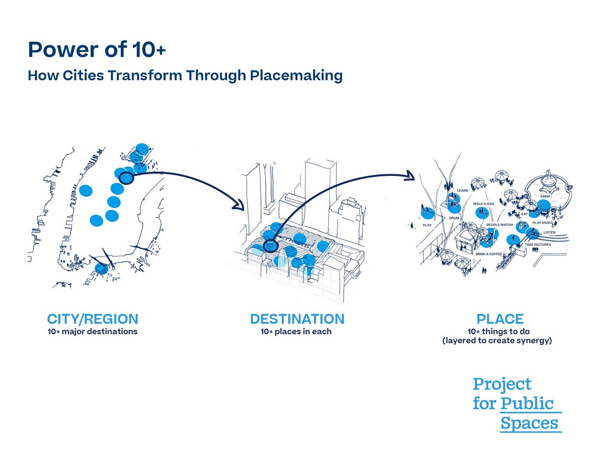 Creative Placemaking tells a story - Sheet4