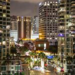 Architecture of the Future- Development or Destruction? - Sheet1