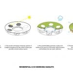 Spiral Village By Valentino Gareri Atelier - Sheet3