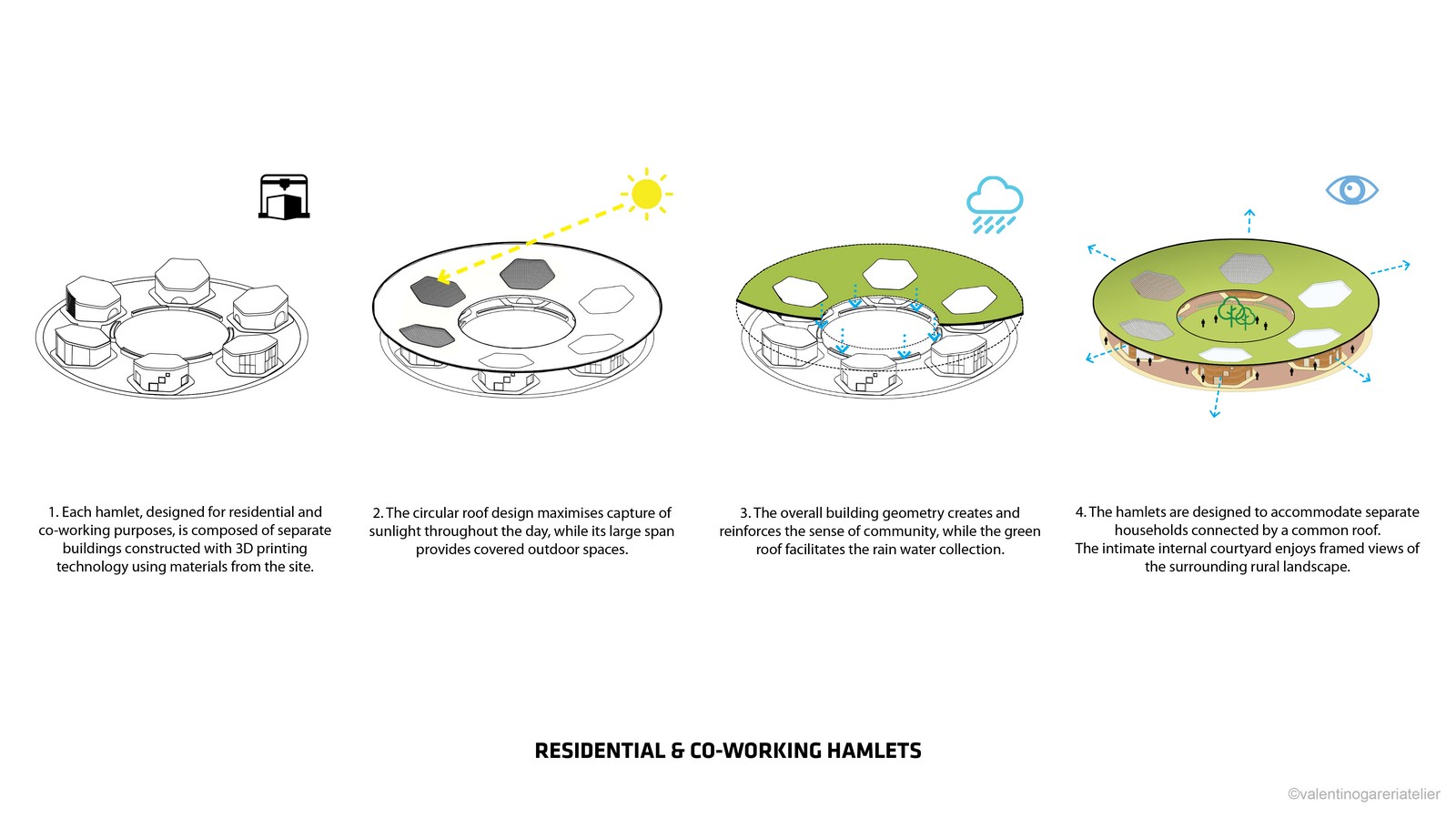 Spiral Village By Valentino Gareri Atelier - Sheet3