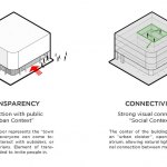 Creative Village By Samaa Alsokkary - Sheet4