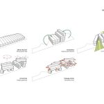 Taichung City Cultural Center By MU Architecture - Sheet9