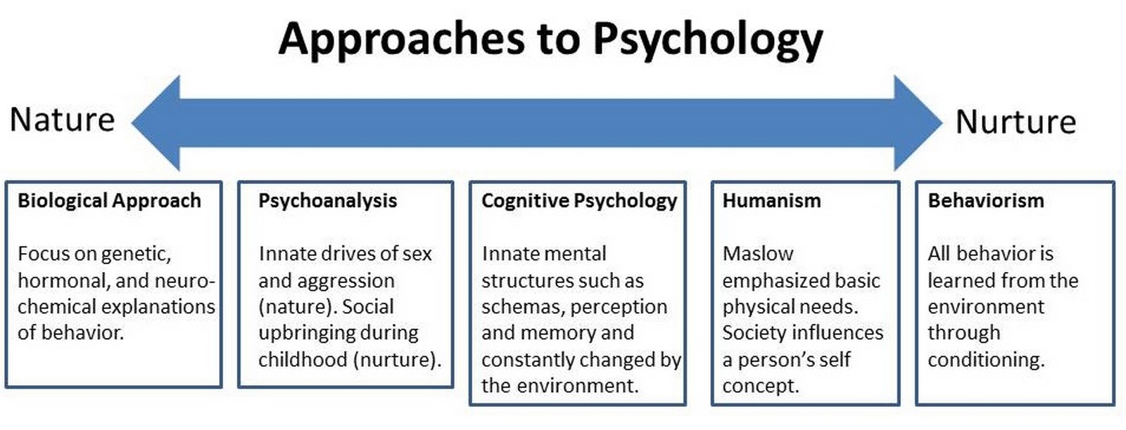 Environmental Psychology and its importance - Sheet2