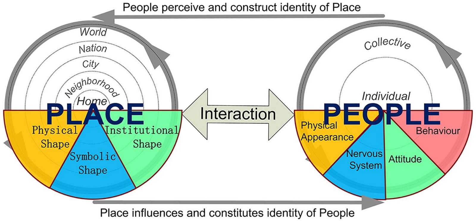 Environmental Psychology and its importance - Sheet4