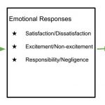 Environmental Psychology and its importance - Sheet7