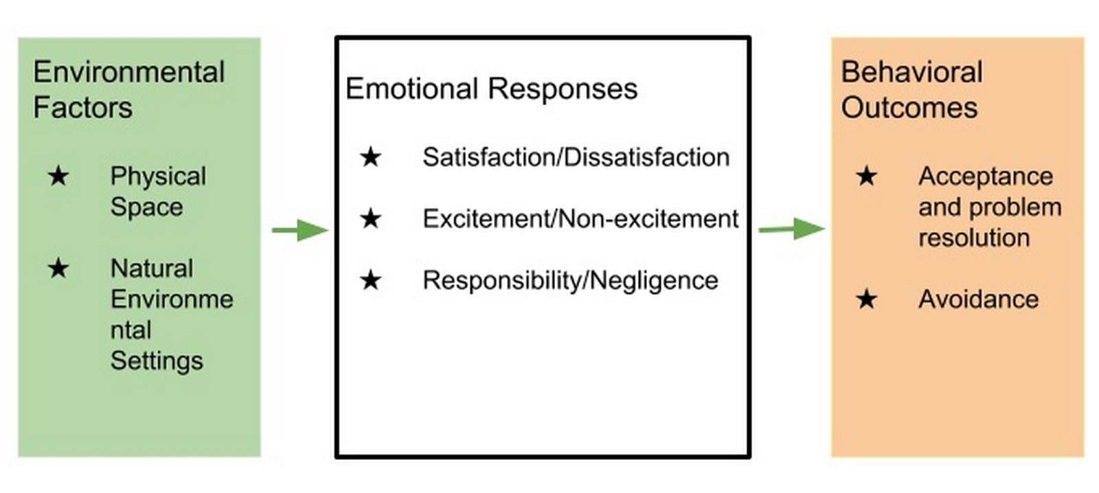 Environmental Psychology and its importance - Sheet7