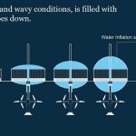 A system of smart houses that adapts to rising sea levels proposed by Sajjad Navidi - Sheet4