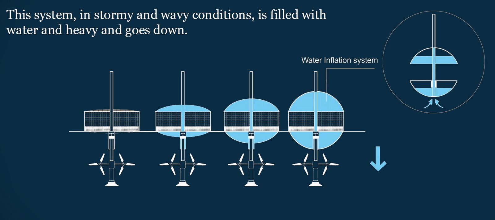  A system of smart houses that adapts to rising sea levels proposed by Sajjad Navidi - Sheet4