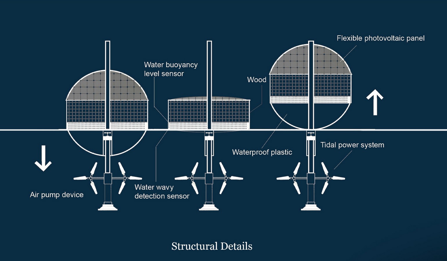  A system of smart houses that adapts to rising sea levels proposed by Sajjad Navidi - Sheet5
