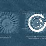 A system of smart houses that adapts to rising sea levels proposed by Sajjad Navidi - Sheet6