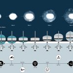 A system of smart houses that adapts to rising sea levels proposed by Sajjad Navidi - Sheet7