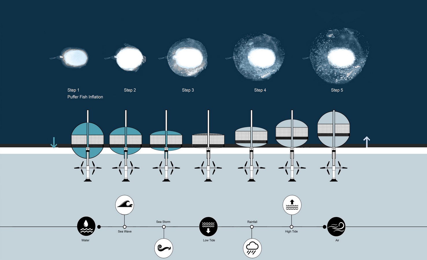  A system of smart houses that adapts to rising sea levels proposed by Sajjad Navidi - Sheet7