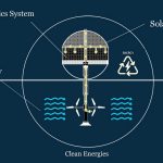 A system of smart houses that adapts to rising sea levels proposed by Sajjad Navidi - Sheet8