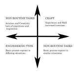 How can Architects be more productive? - Sheet1