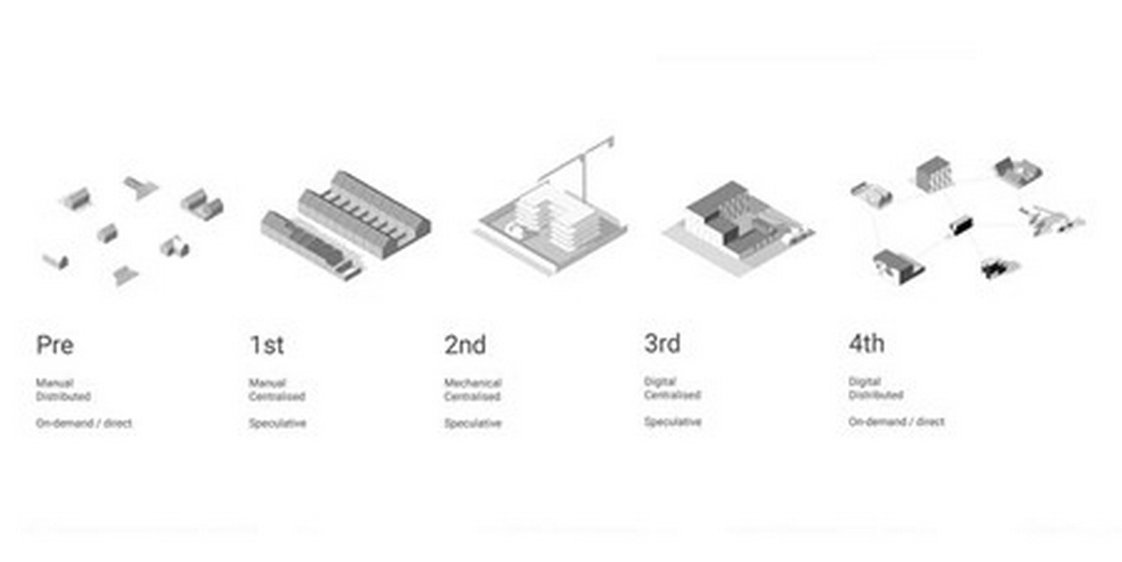 Youtube for Architects: Alastair Parvin: Architecture for the people by the people - Sheet2