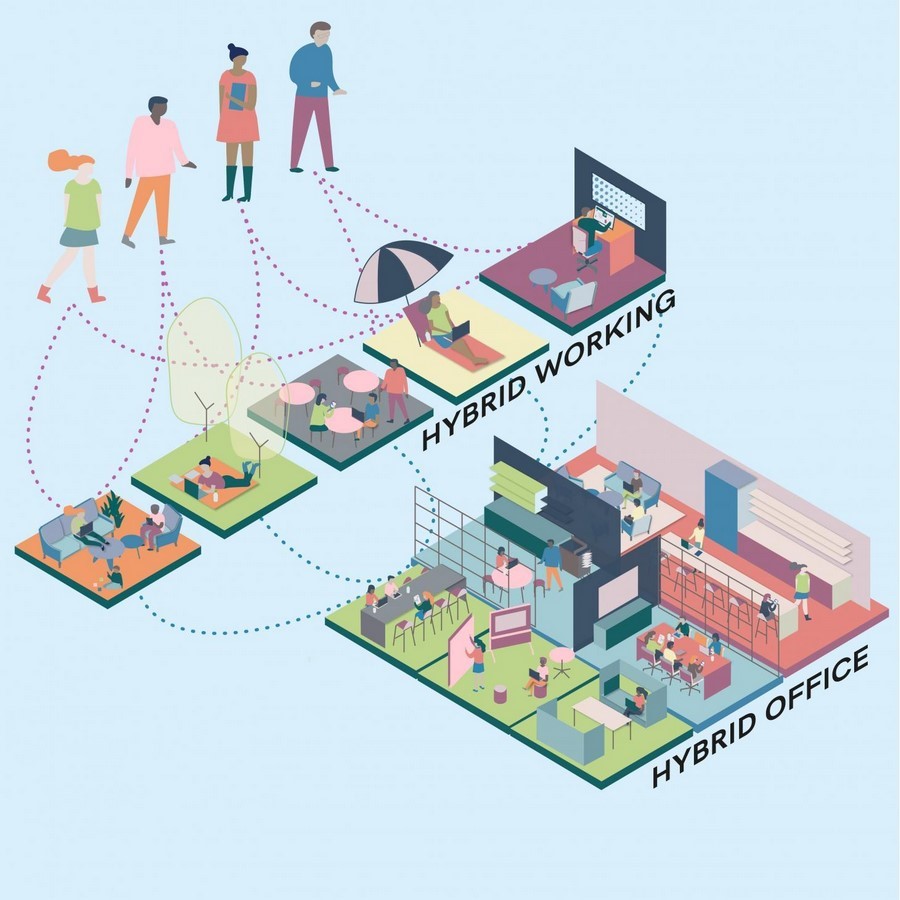 How does the new normal affects architecture as a career - Sheet3