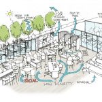 How does the new normal affects architecture as a career - Sheet5
