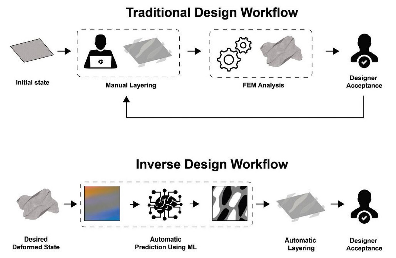 The changing Nature of Architecture with AI - Sheet4