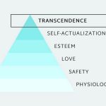 A crossover between Architecture and Spirituality - Sheet2