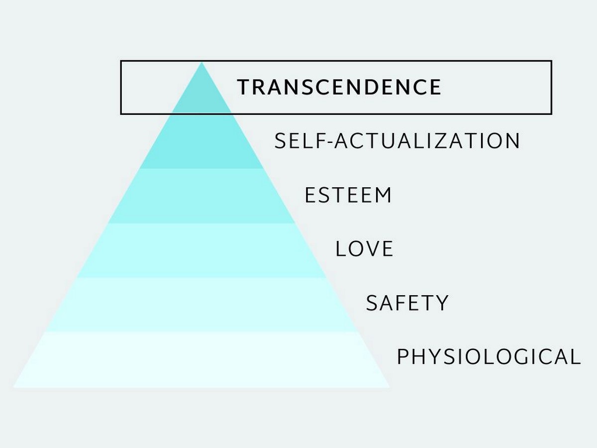 A crossover between Architecture and Spirituality - Sheet2