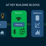 8 Architectural Trends You Need to Know for 2022 - Sheet6