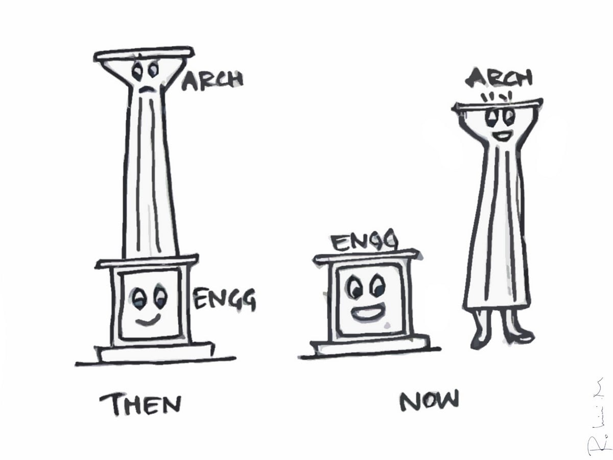 Journey through Architecture Schools: Becoming Architect - Sheet2