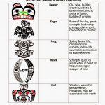 An overview of Totem Pole - Sheet2