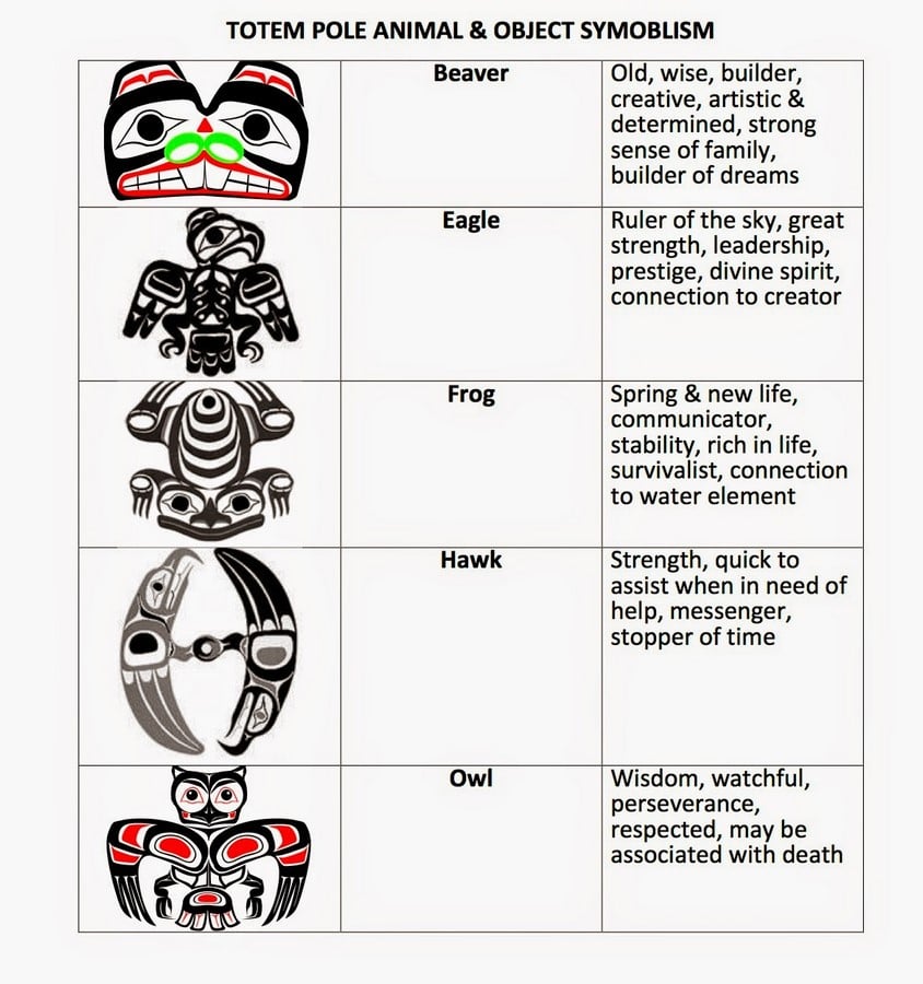 An overview of Totem Pole - Sheet2