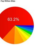 A step by step to guide to setting up your blog - Sheet3