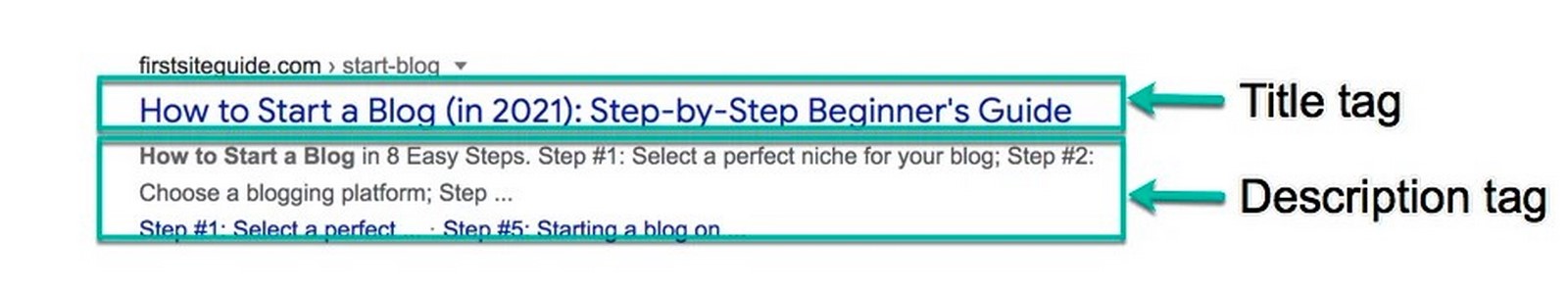 A step by step to guide to setting up your blog - Sheet7