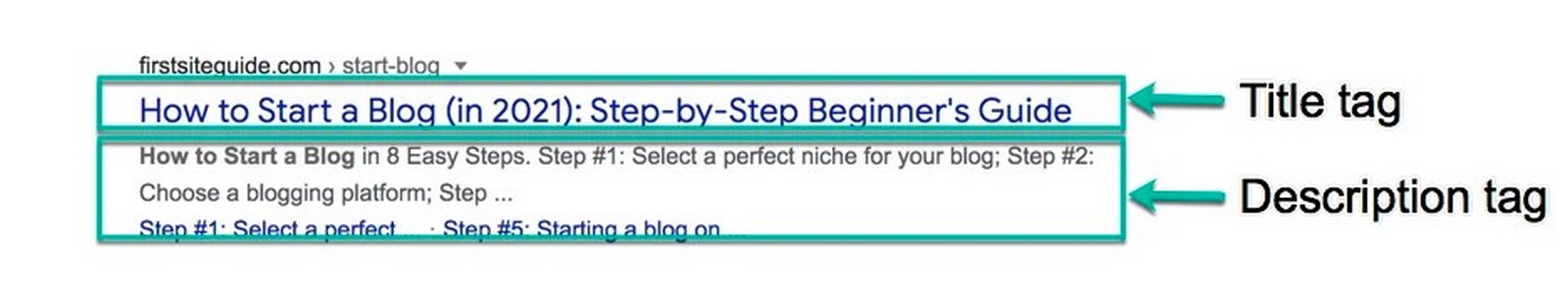 Optimize blog for search engine_©firstsiteguide.com
