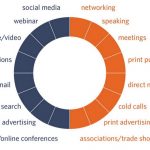 Marketing strategies for young architects and firms - Sheet2