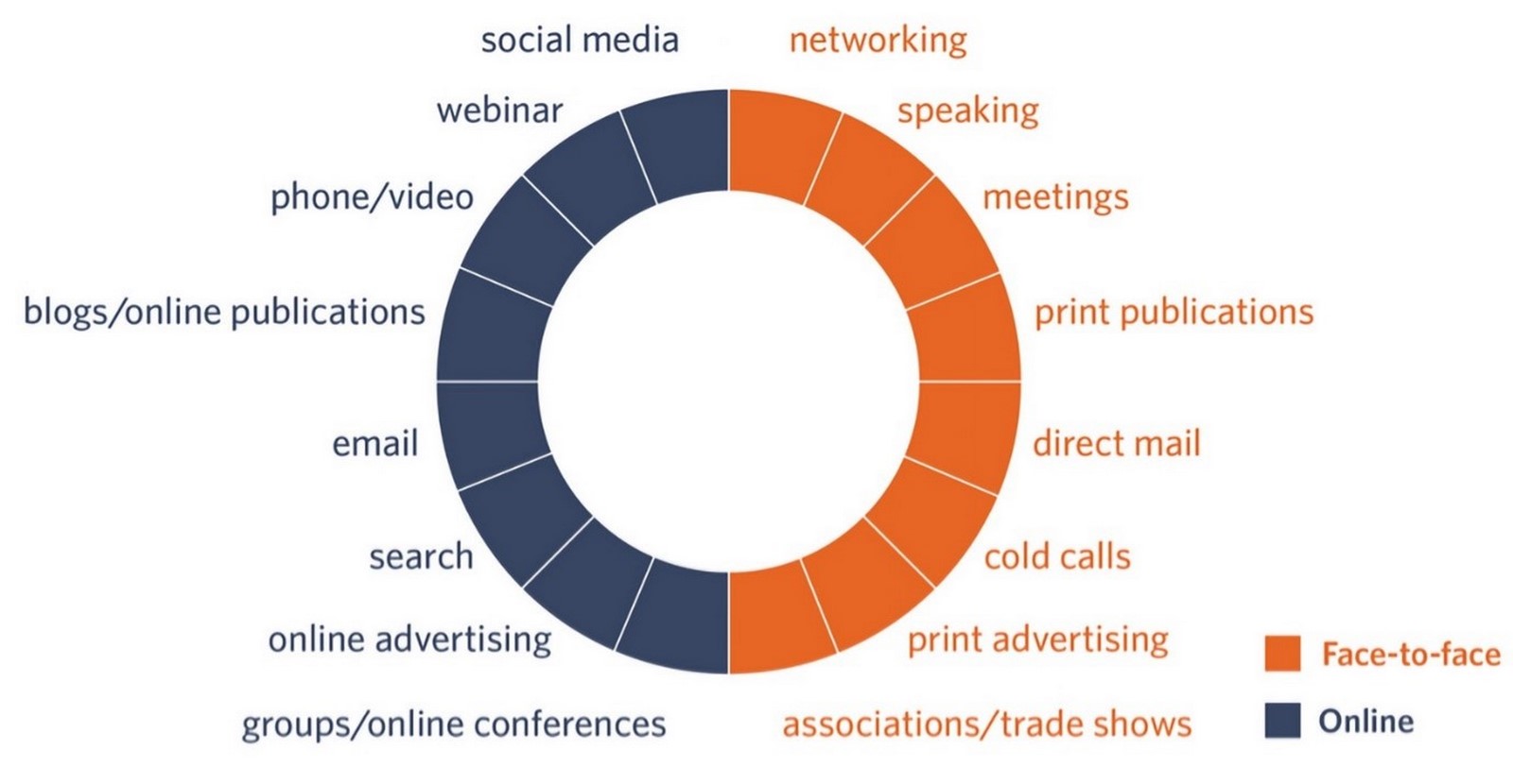 Marketing strategies for young architects and firms - Sheet2