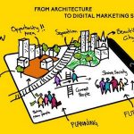 Why inbound marketing is the way for architects? - Sheet2