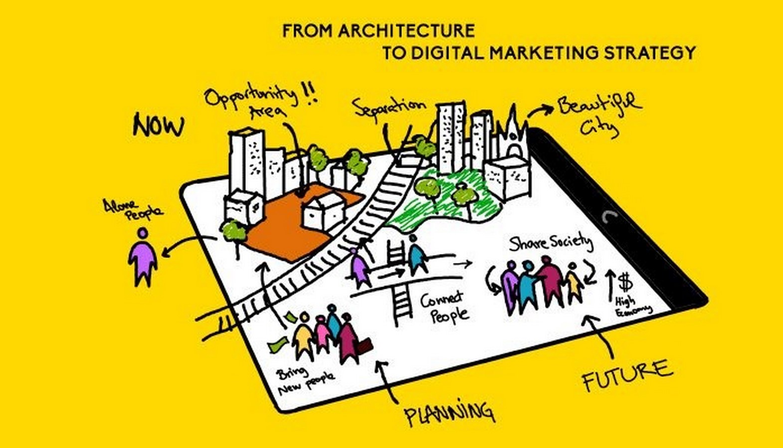 Why inbound marketing is the way for architects? - Sheet2