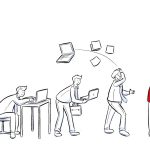 How to utilise design thinking to develop design concepts? - Sheet2