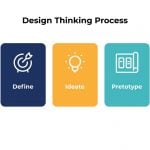 How to utilise design thinking to develop design concepts? - Sheet3